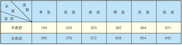 HYYJ金屬圓角膨脹節（補償器）