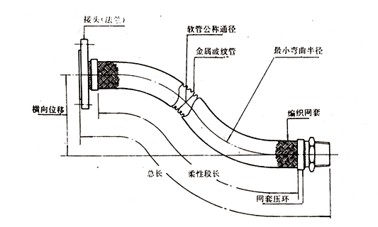 船用金屬軟管