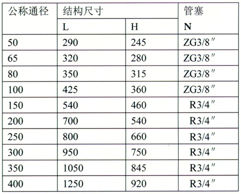 HYG型焊接式法蘭連接Y型過(guò)濾器